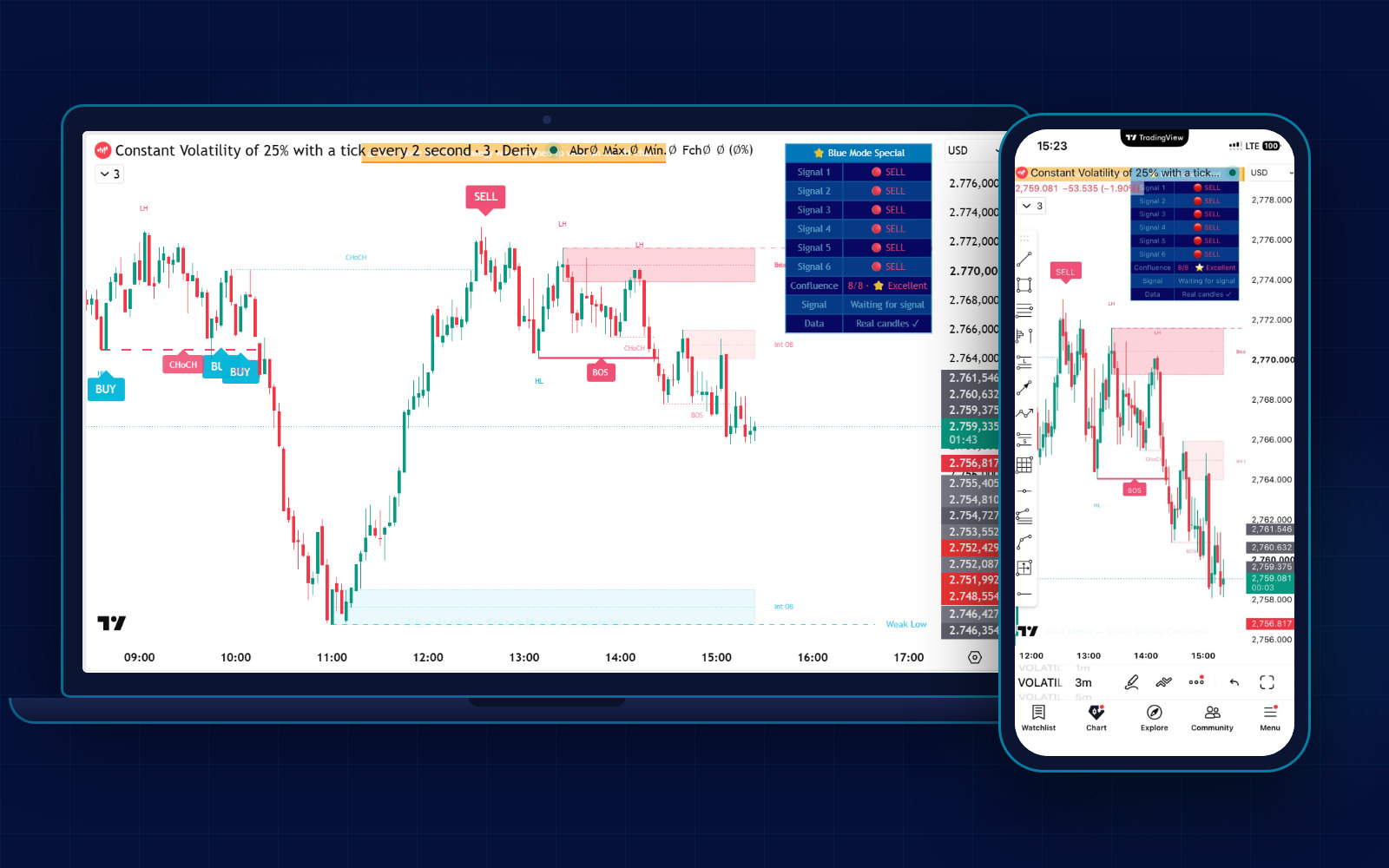 Blue Mode no TradingView real: o mesmo gráfico com o painel e os sinais no computador e no telemóvel